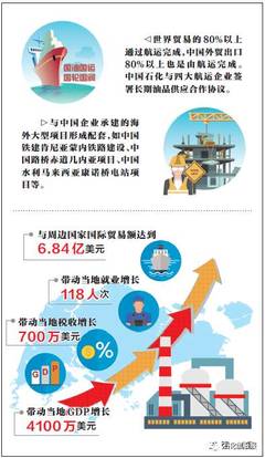 中國石化以中國品質為世界“加油”，人民日報頭版點贊其卓越貢獻