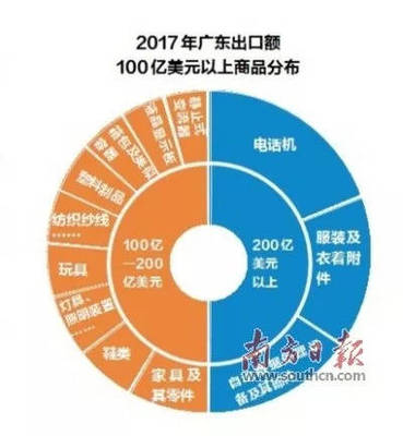 《中國廣東企業“一帶一路”走出去行動報告2018》正式發布 對外承包工程引領合作新篇章